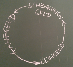 Kaufgeld - Leihgeld - Schenkgeld klein